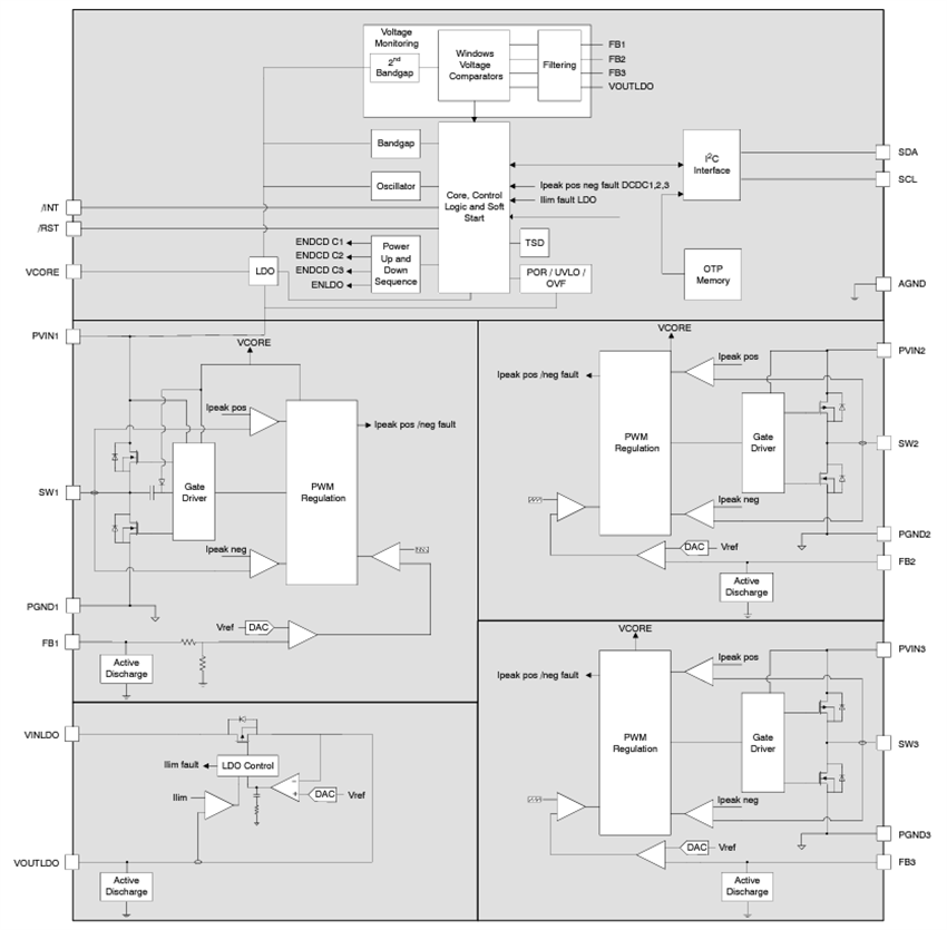 Blockdiagramm - onsemi NCV92310 Automotive-Power-Over-Koax(POC)-PMIC